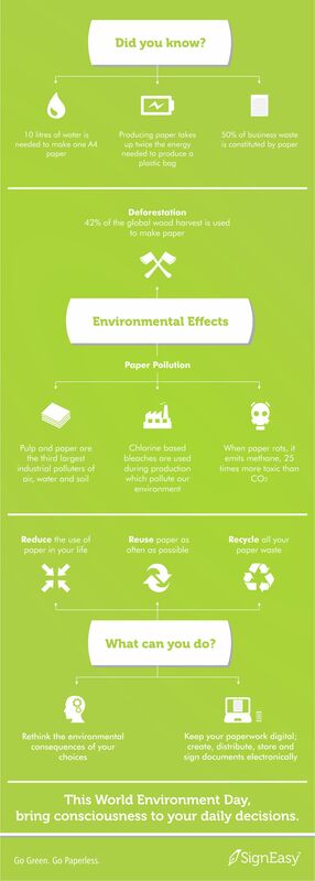 That Sheet of A4 Paper you Threw Away Cost the Earth 10 Litres of Water