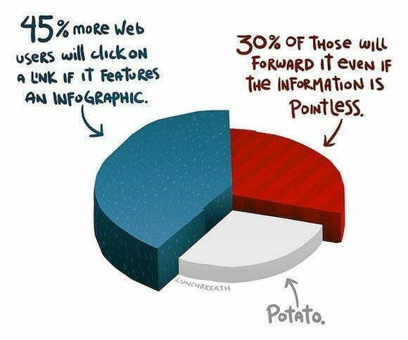 5 Ways to Use Our Free Infographic Templates