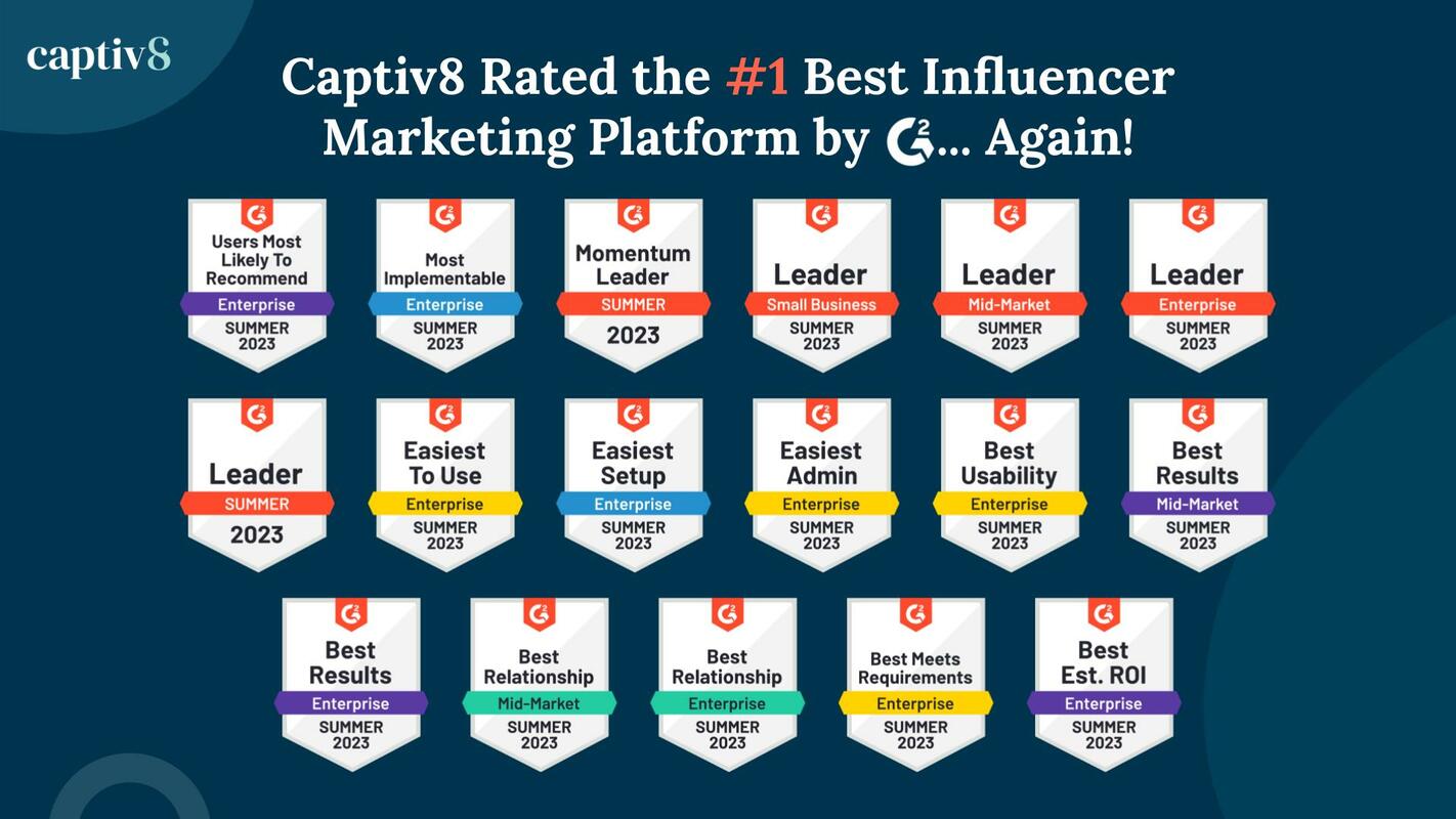 Captiv8 Rated #1 Best Influencer Marketing Platform by G2 Again!