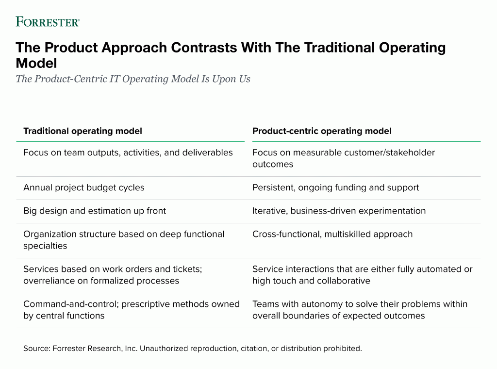 Product Centricity Is Coming To Your Organization