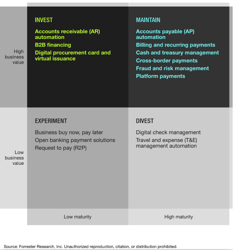Announcing The Forrester Tech Tide™: B2B Payment Augmentation, Q1 2022 - How To Improve B2B Payments For Your Firm