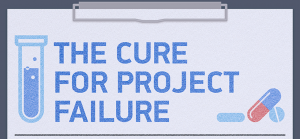The Cure for Project Failure (Infographic)