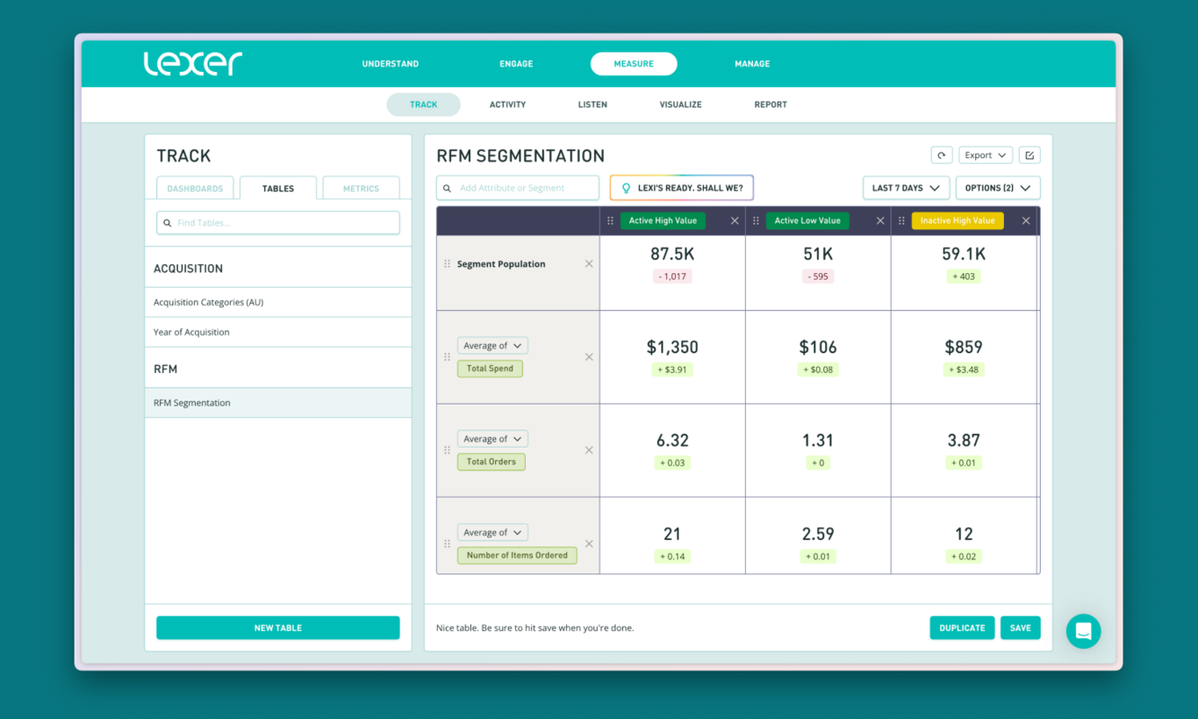 Five essential customer reports: Lexer Track Tables guide