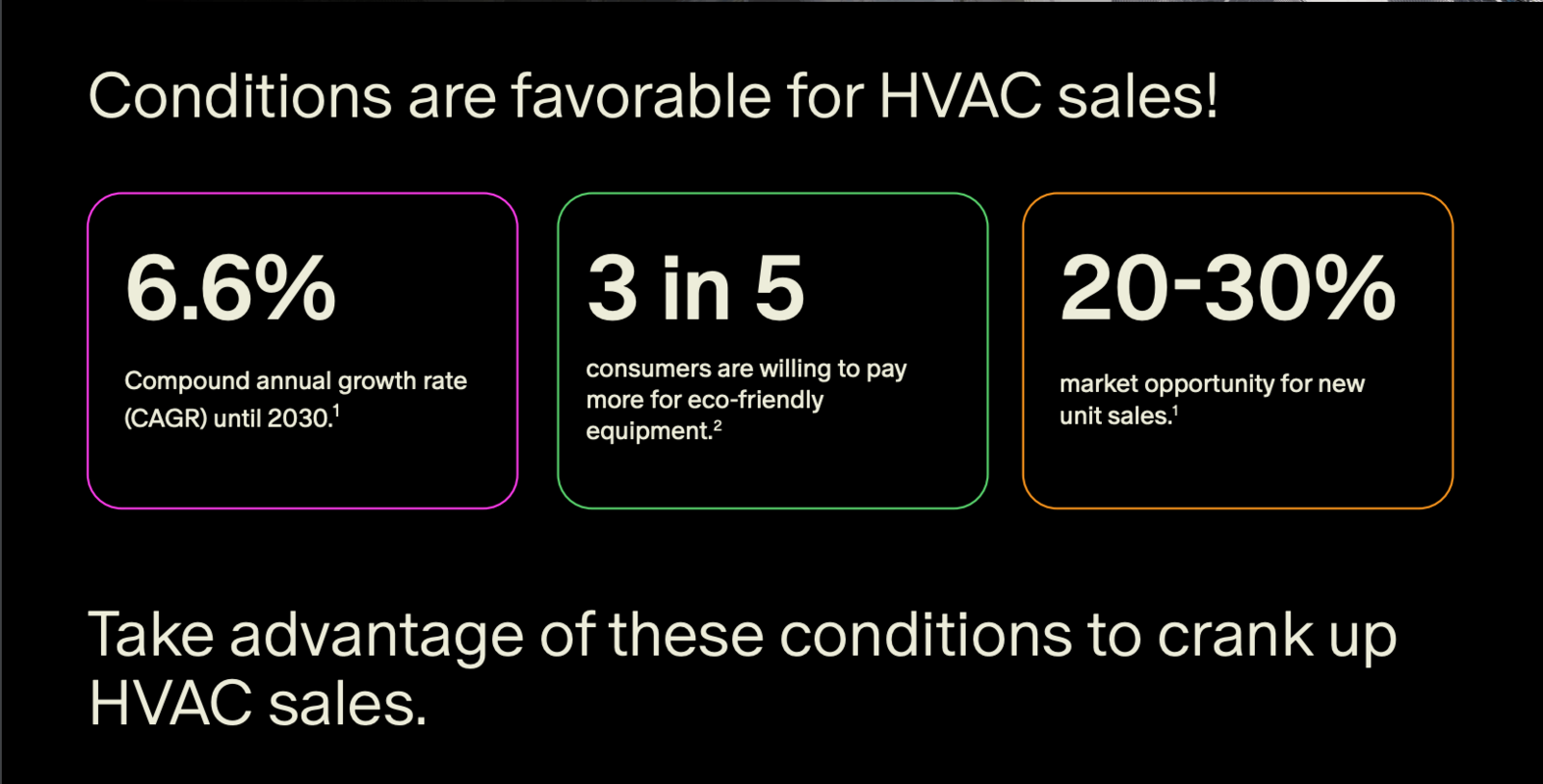 4 Ways to Crank Up Your HVAC Sales