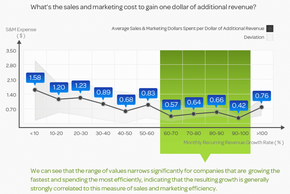 9 Calculators Every SaaS Company Needs – No Code SaaS Calculators