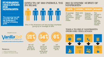 Fundraising Challenges Facing Nonprofits - Infographic