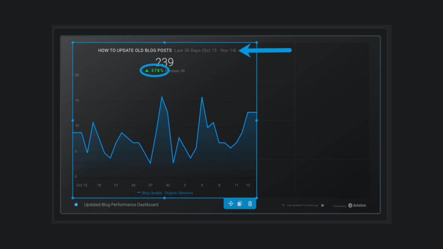 How to Measure the Performance of Updated Blog Posts