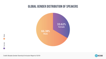 New Study: Almost Two-Thirds of Professional Event Speakers Are Male