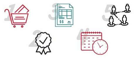 5 Ways to Improve Your HVAC End User Marketing Strategy