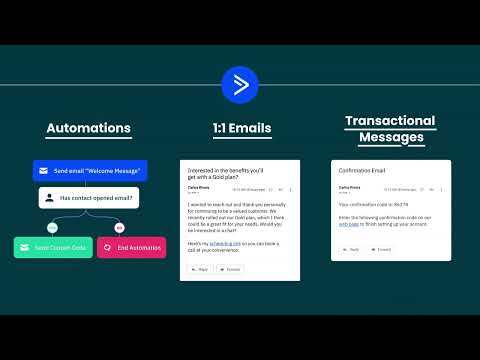 Automation vs. 1-1 Sales email vs. Transactional Messages (or all!)