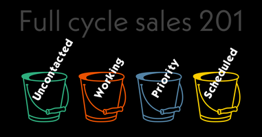 Full Cycle Sales 201: Lead Bucketing Technique + Close More Deals