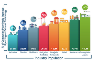 Could you be good at your job without great software? 
