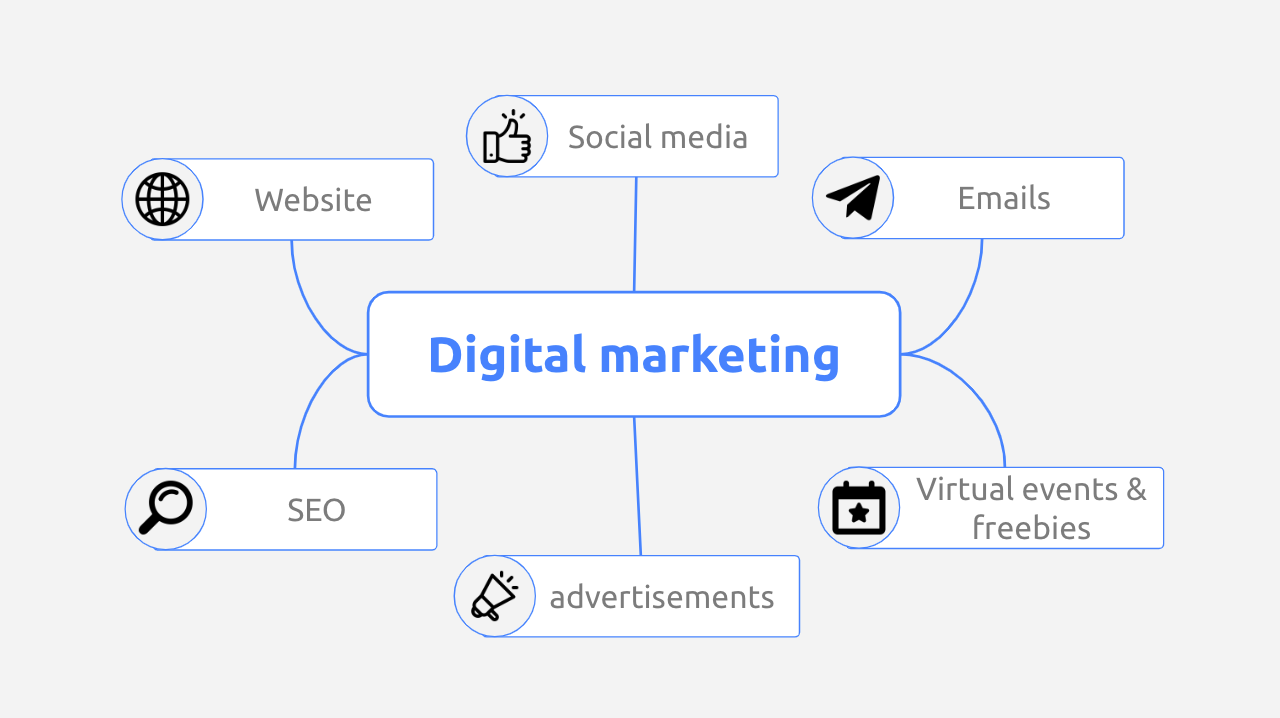 Digital marketing: the ultimate guide to promote your business online