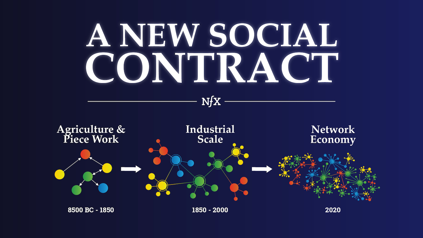 Status, Wealth, & Power: Network Effects Demand A New Social Contract
