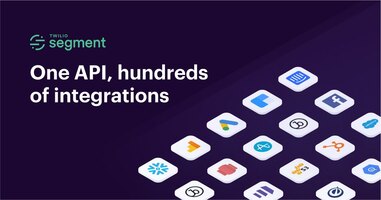 Frame.io uses Personas to reduce the time to resolve support tickets by 80%