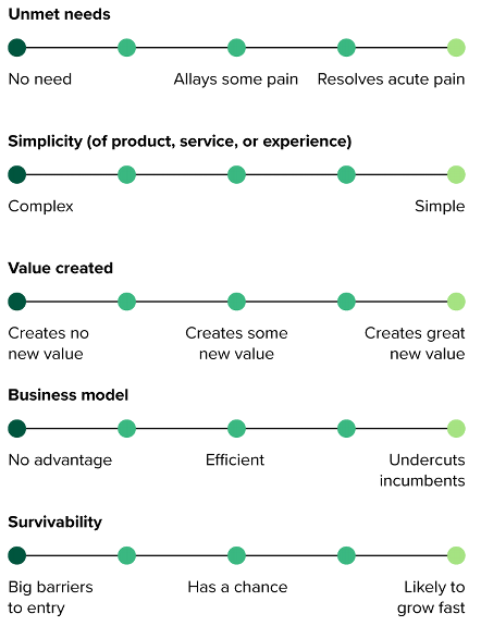 Five Notable Fintech Attributes And Companies