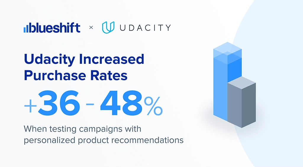 eLearning Case Study: Udacity Increases Engagement with Personalization