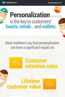 Personalization the Key to Customers Hearts, Minds and Wallets.