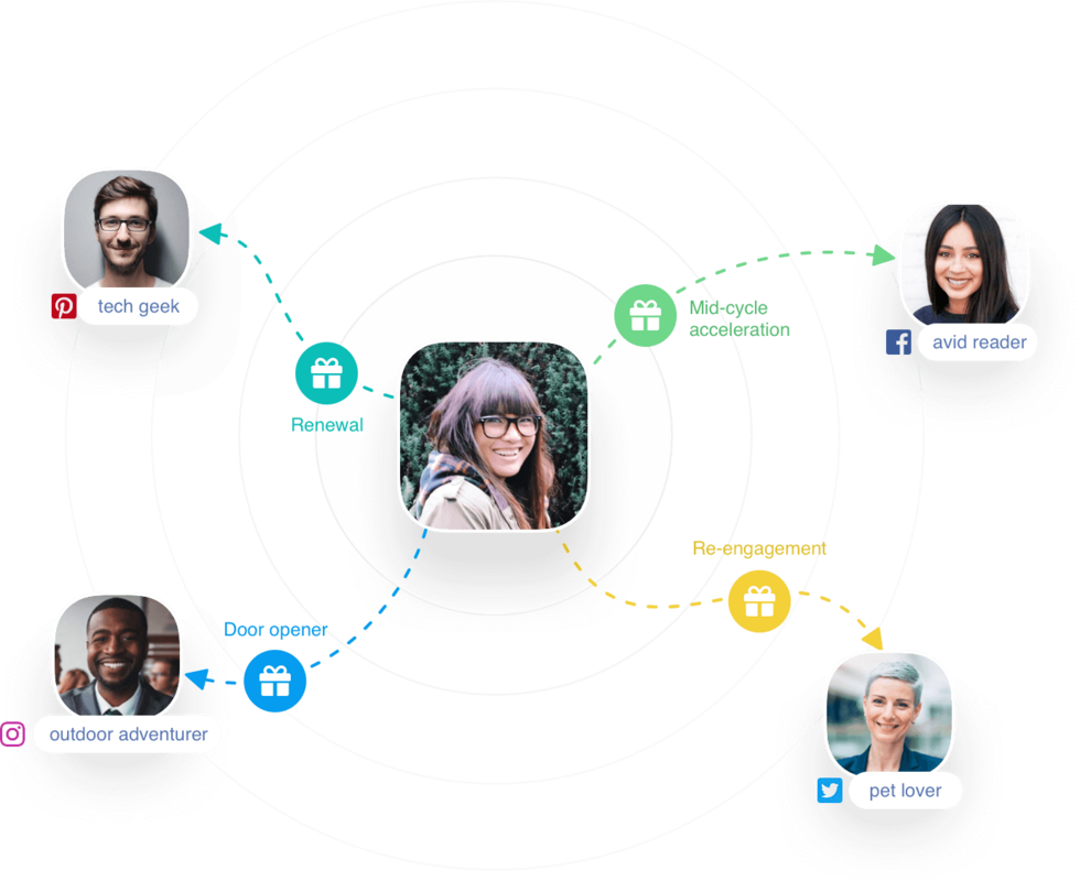 The Ultimate Guide To Personal Gifting | Personal Experience