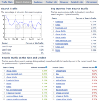 Content Keywords FAQ: How to Use SEO Keywords for Content Marketing