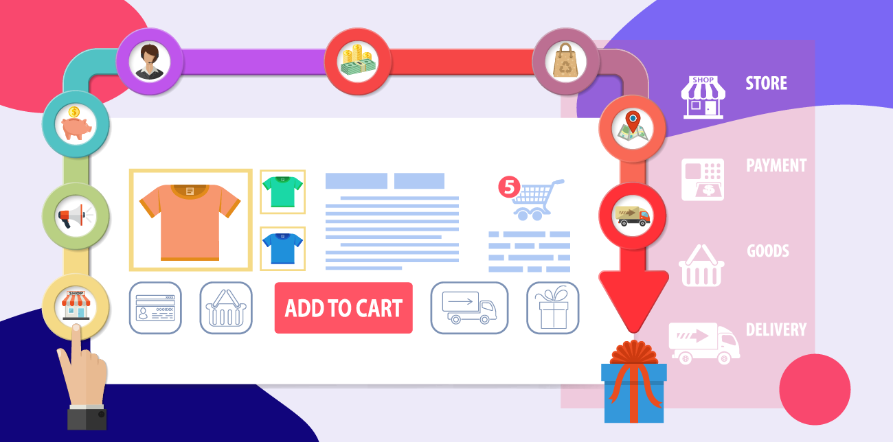 Category Page Best Practices for eCommerce