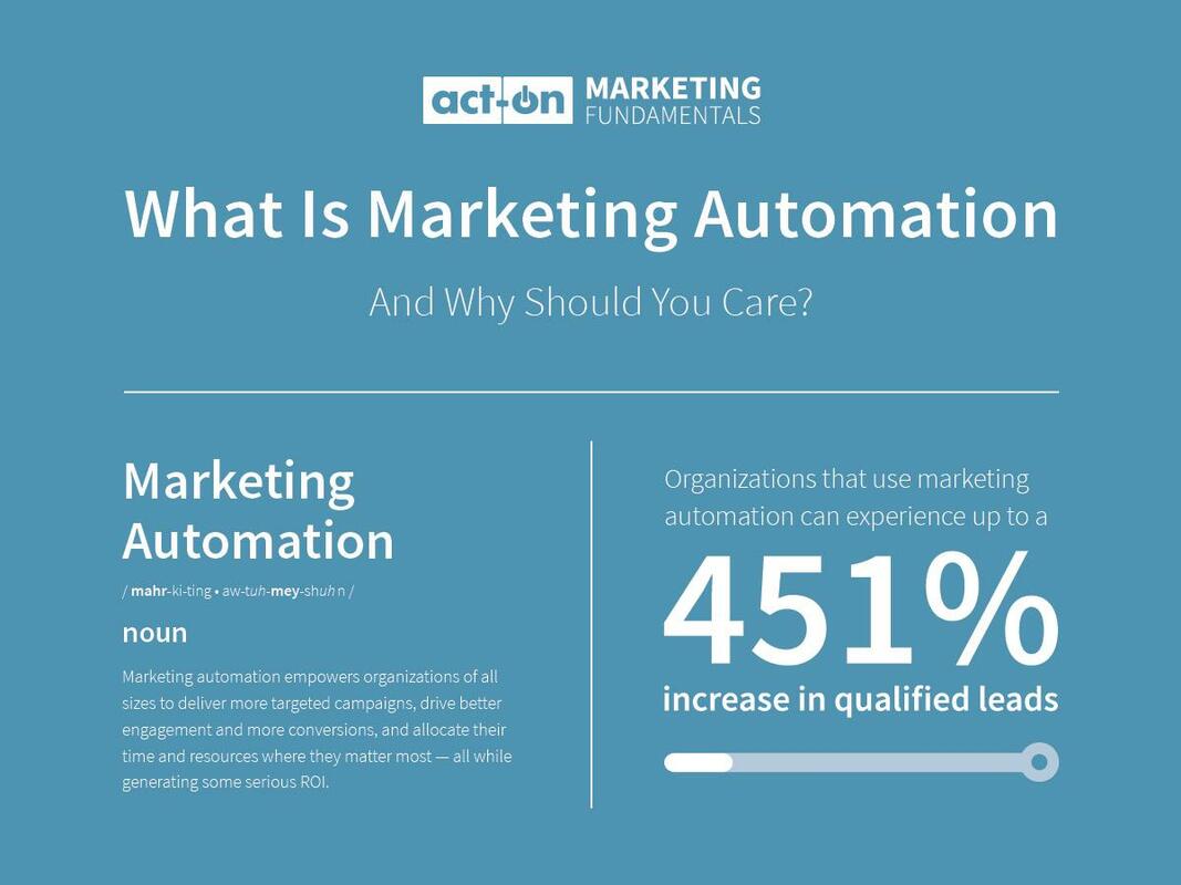 What Is Marketing Automation and Why Should You Care? (Infographic)