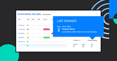 Leverage New Execution Insights to Win More Deals