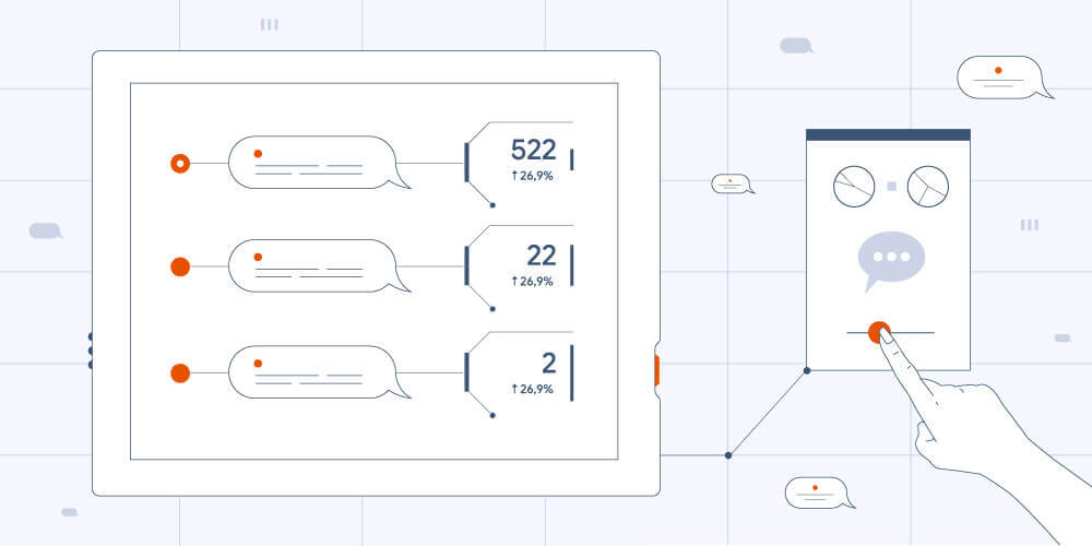 SMS Marketing Software for Business: Choosing the Best Solution