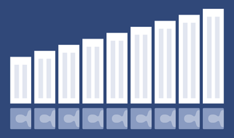 Como medir o ROI do Facebook