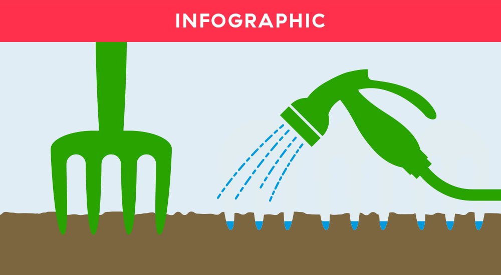 5 Steps to Growing your Marketing Performance - Allocadia Enterprise Run Marketing Platform