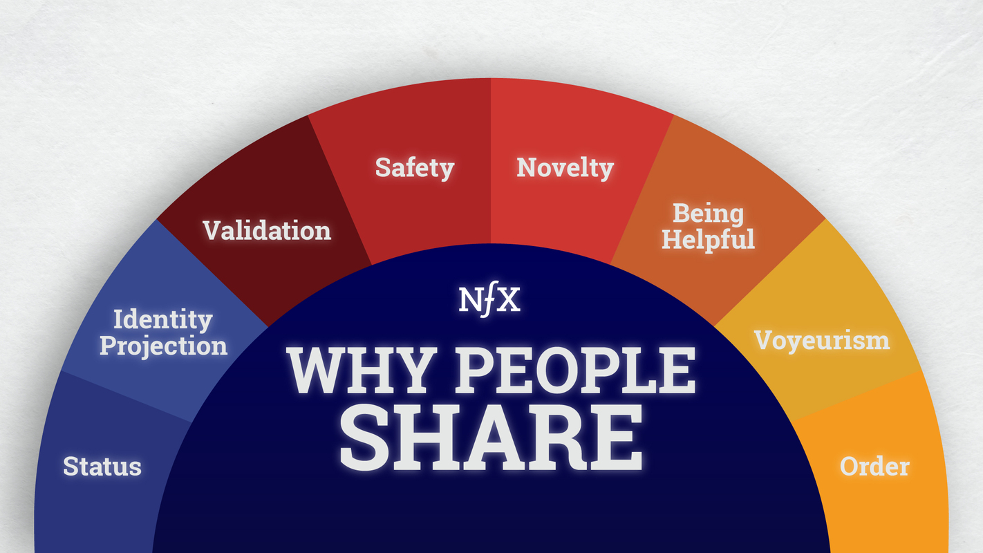 Why People Share: The Psychology Behind "Going Viral"