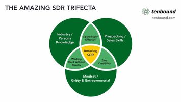 The Amazing SDR Trifecta