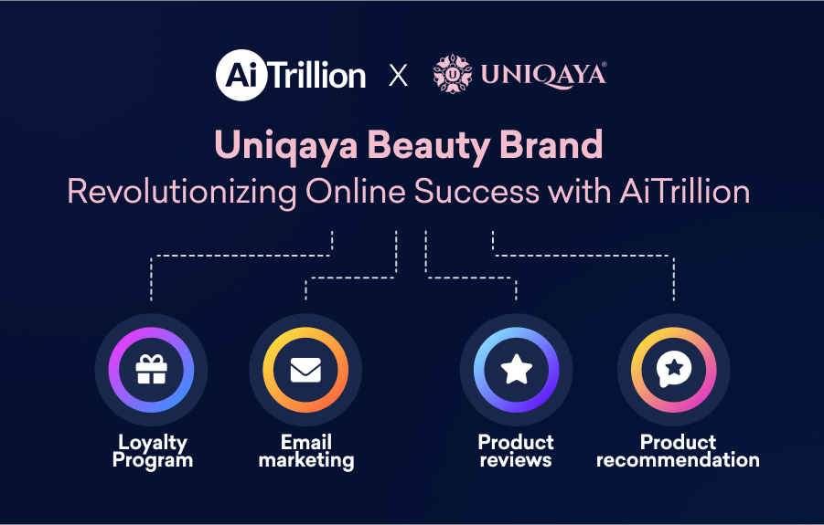 Uniqaya Beauty Brand – Growing with AiTrillion