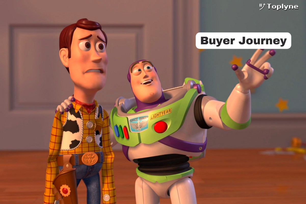 The Most Comprehensive Guide To Understanding A Buyer Journey