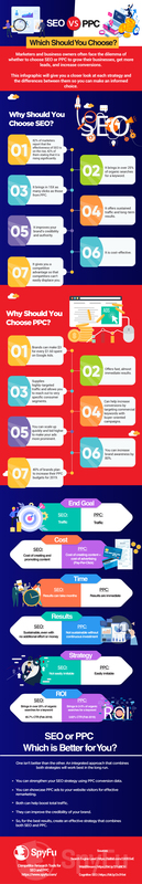 SEO or PPC: Which Should You Choose? (Infographic)