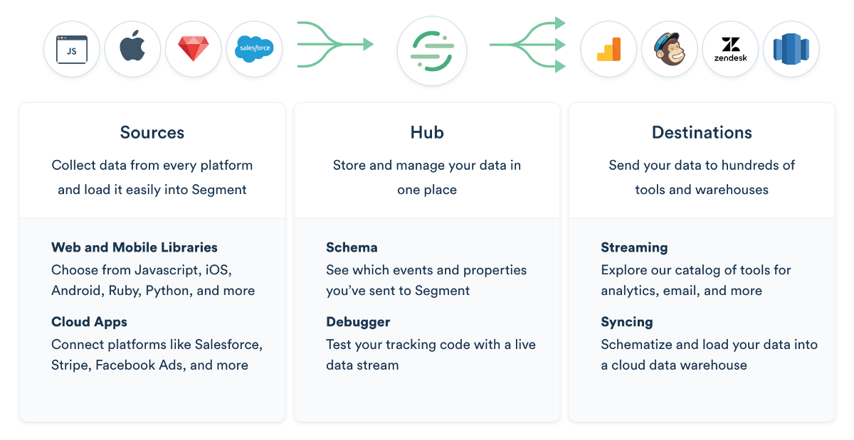 Validating Clickstream Events