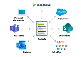 How Netsmart opens the floodgates to future company revenue