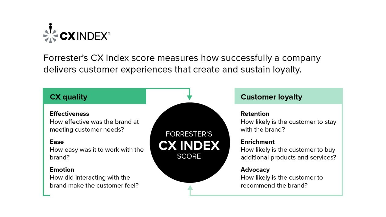 Highlights From The Italy Banking CX Index Rankings, 2023 - How Italian Banking Brands Can Earn Loyalty Through Better Customer Experiences