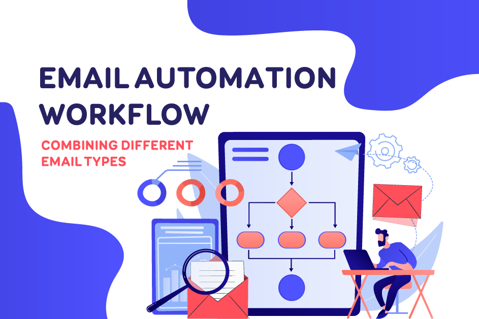 How to Create a Complete Email Automation Workflow Combining Different Email Types