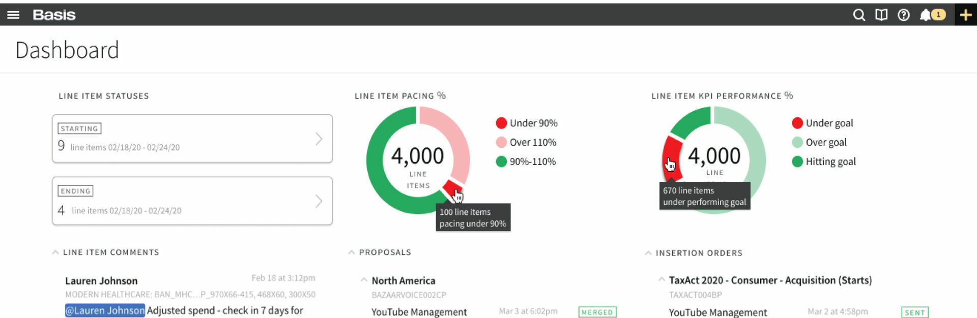 Your Campaigns Are Beautiful. Now Your Dashboard Is Too. - Basis Technologies