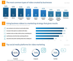 How Startups Can Target Millenials Using Video Content - Hippovideo.io