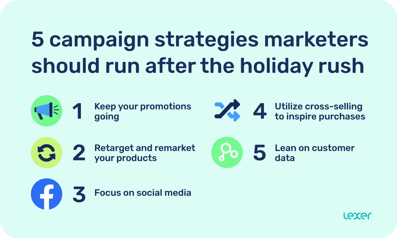 5 campaign strategies marketers should run after the holiday rush
