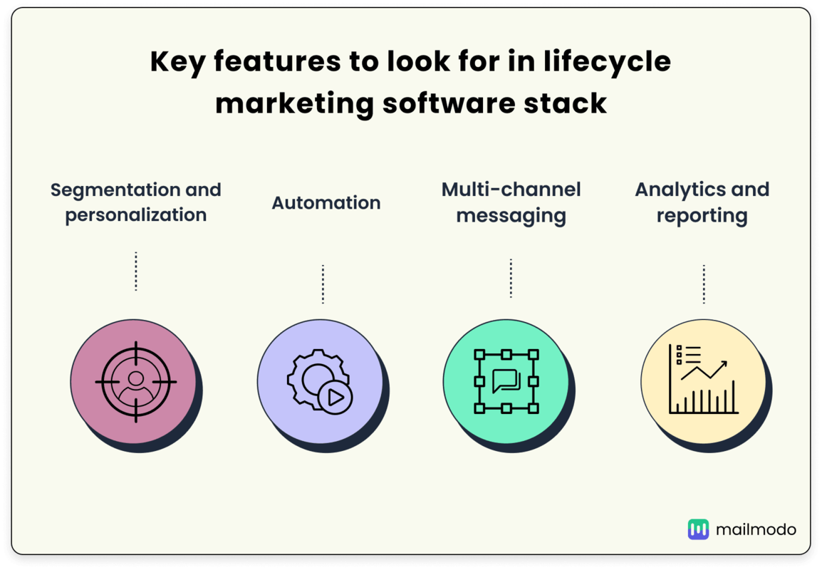 How To Build A Lifecycle Marketing Software Stack In 2025
