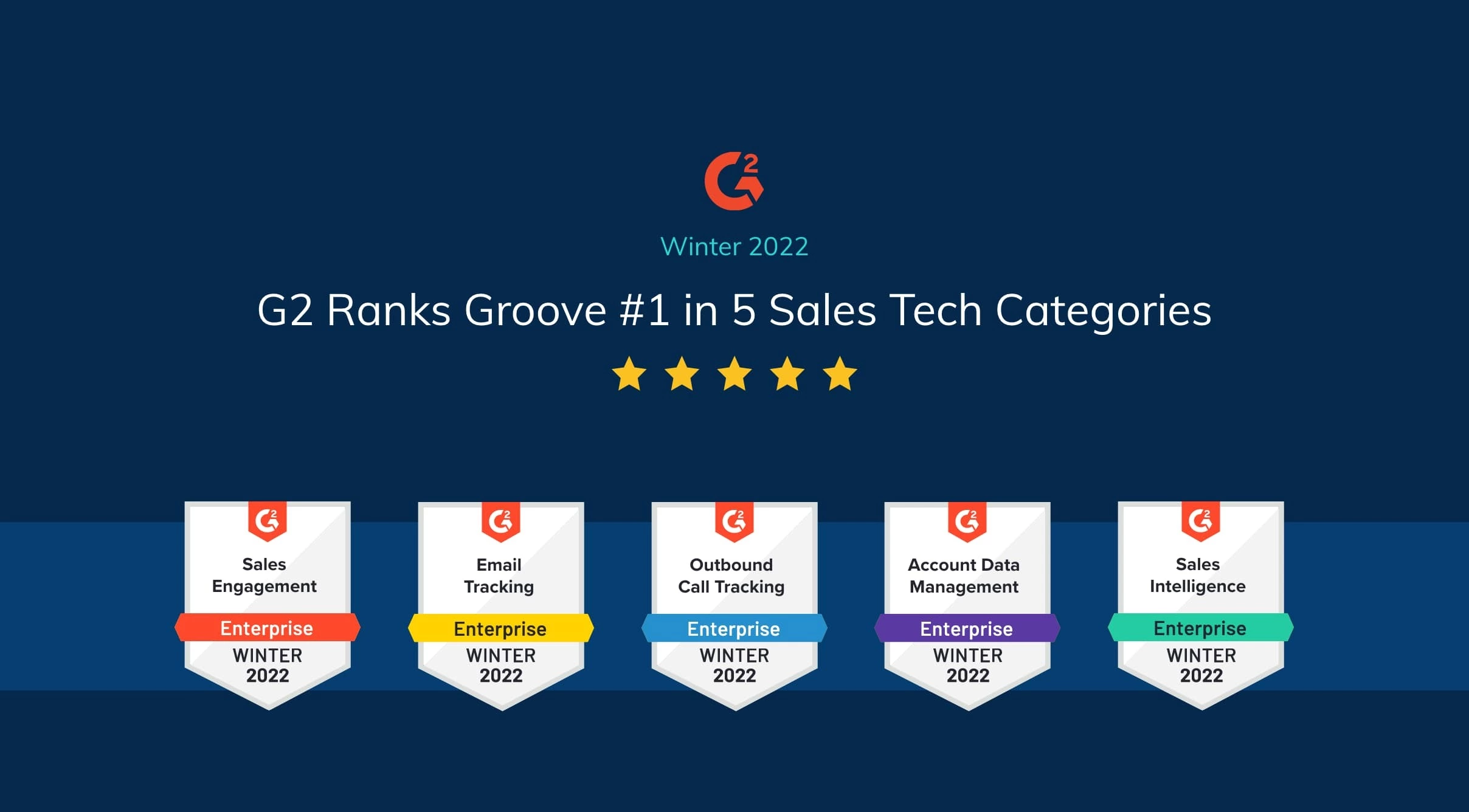 Groove Is the Highest-Rated Sales Engagement Platform on G2 for 13 Straight Quarters