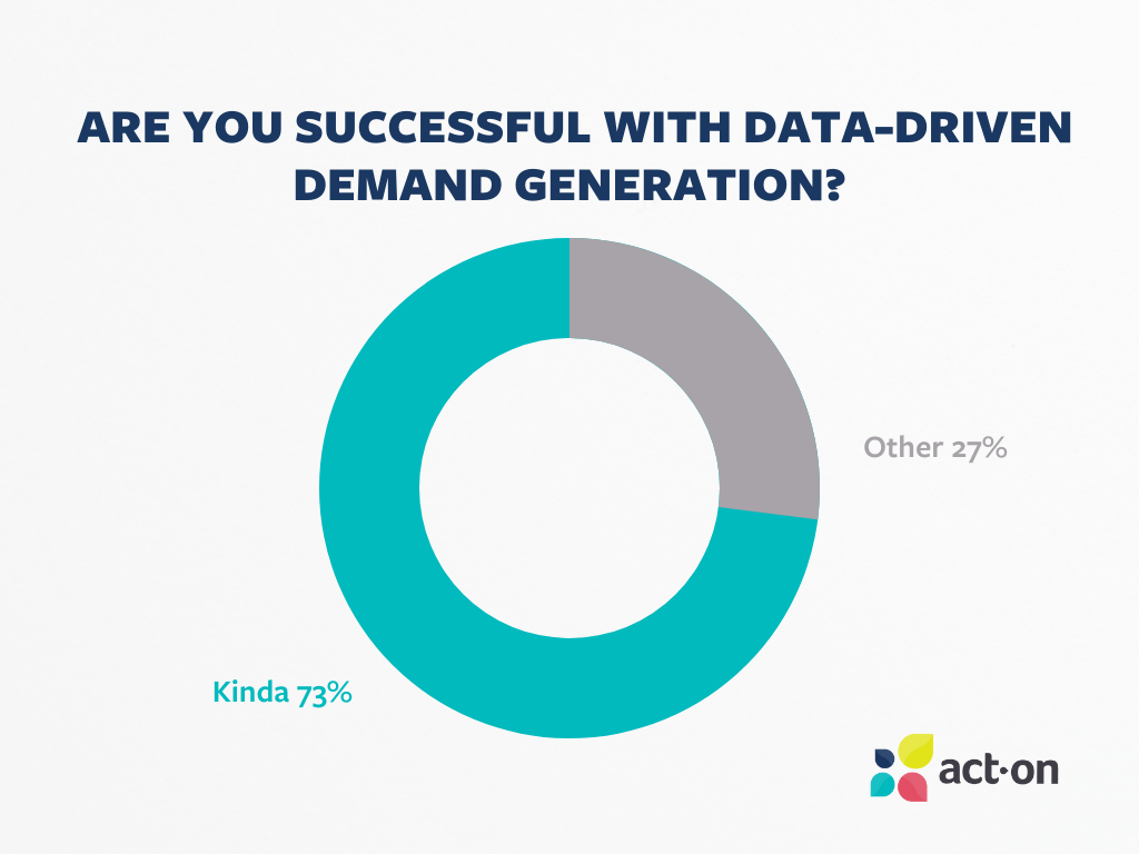 B2B Demand Generation Trends: The Newest Data
