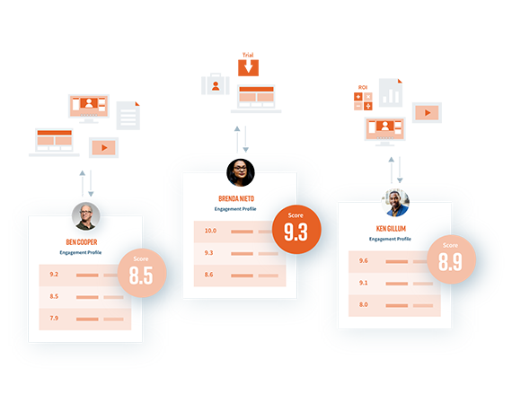 Feature Friday: Account Engagement Profile | ON24 Blog
