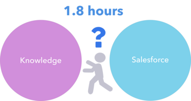Embrace efficiency with in-context knowledge