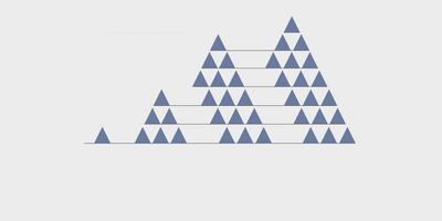 Customer Behavior Modeling & Analysis