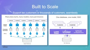 Embedded Analytics - Take your data to the next level