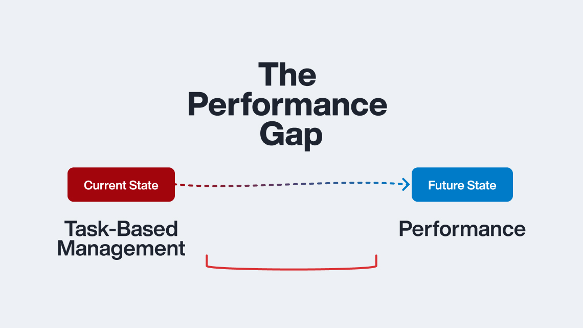 The Performance Gap: You're Mistaking Efficiency for Real Results - The Official AppFolio Blog